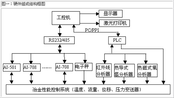 温度检测与控制系统的论文