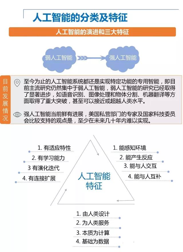 oem加工与人工智能与体育产业的区别