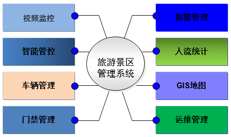 非线性编辑系统的特点及其优势,功能性操作方案制定_Executive99.66.67