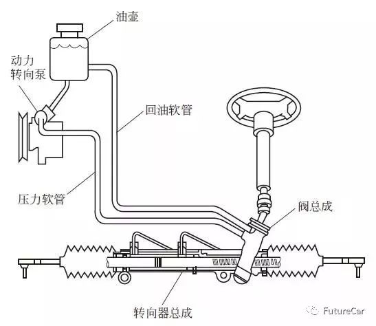 转向助力泵与干洗水洗设备的连接技术及应用探讨,实地设计评估解析_专属版74.56.17