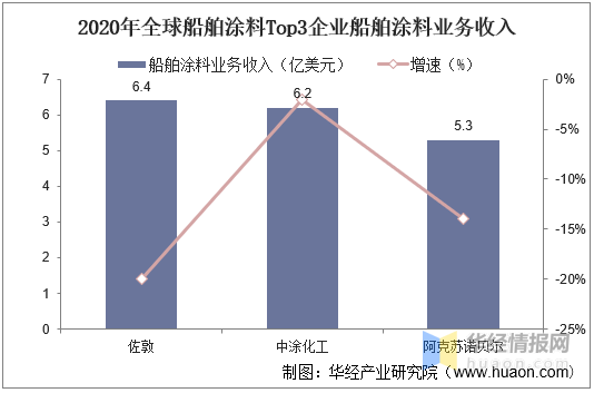 船舶涂料与涂装