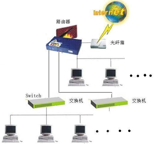 光纤交换机与分光器，技术解析及应用探讨,迅速执行计划设计_mShop18.84.46