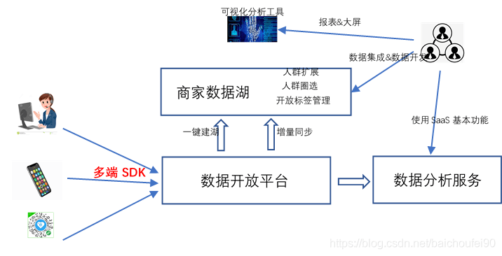 洁具介绍