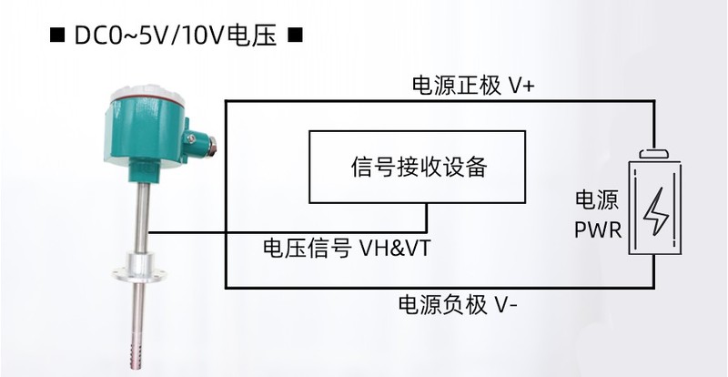 有线温度传感器如何使用