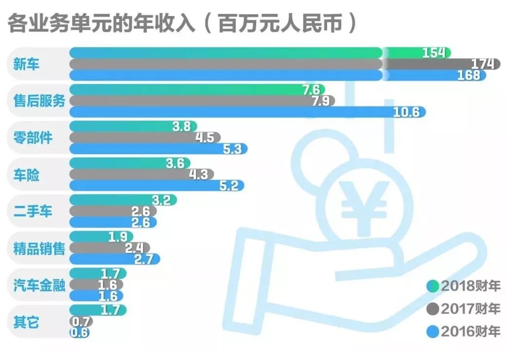 汽车配件专业厂好不好