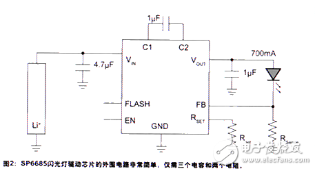 减速灯怎么开