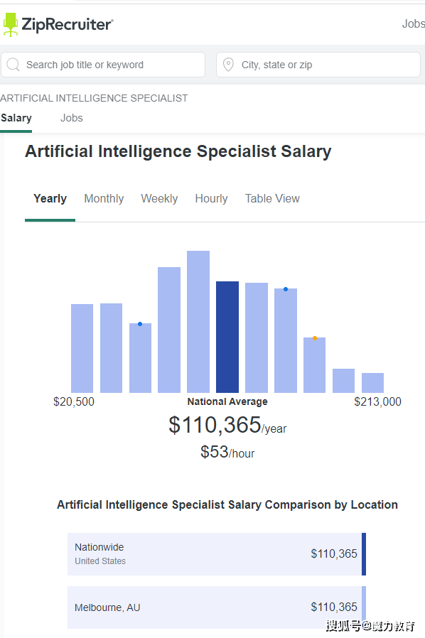 人工智能专业就业方向前景怎么样啊