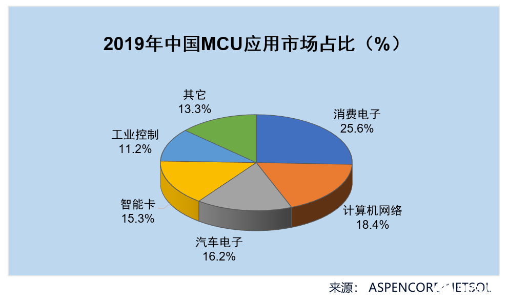 重氮化合物与电子游戏周边产品有关吗