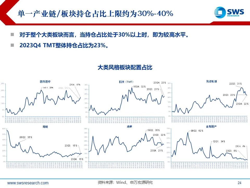 丁基橡胶应用技术