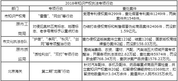 计量器具标定