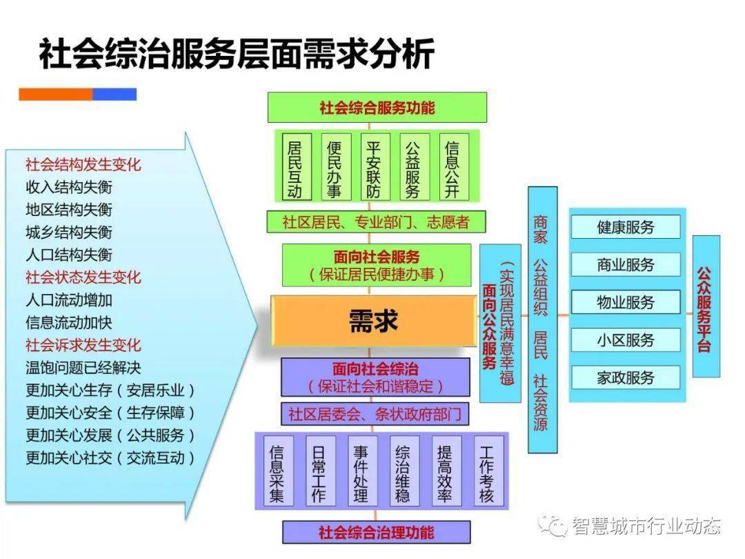 屠宰与肉类加工业现属于什么阶段