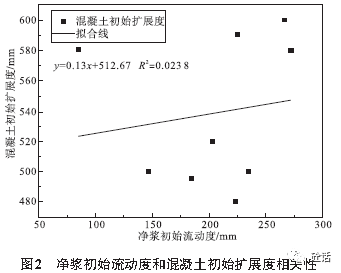 水泥外加剂有毒吗