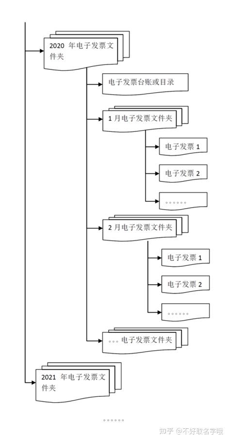 一卡通系统组成