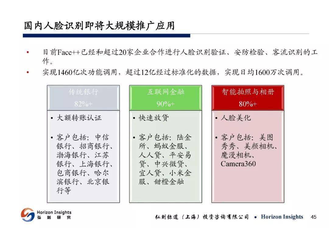 人工智能行业怎么创业