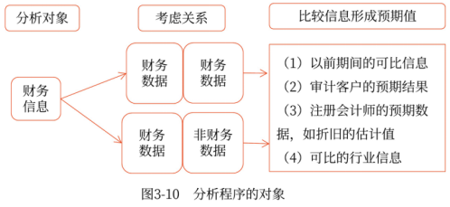 钾肥测定