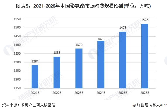 建筑用胶黏剂