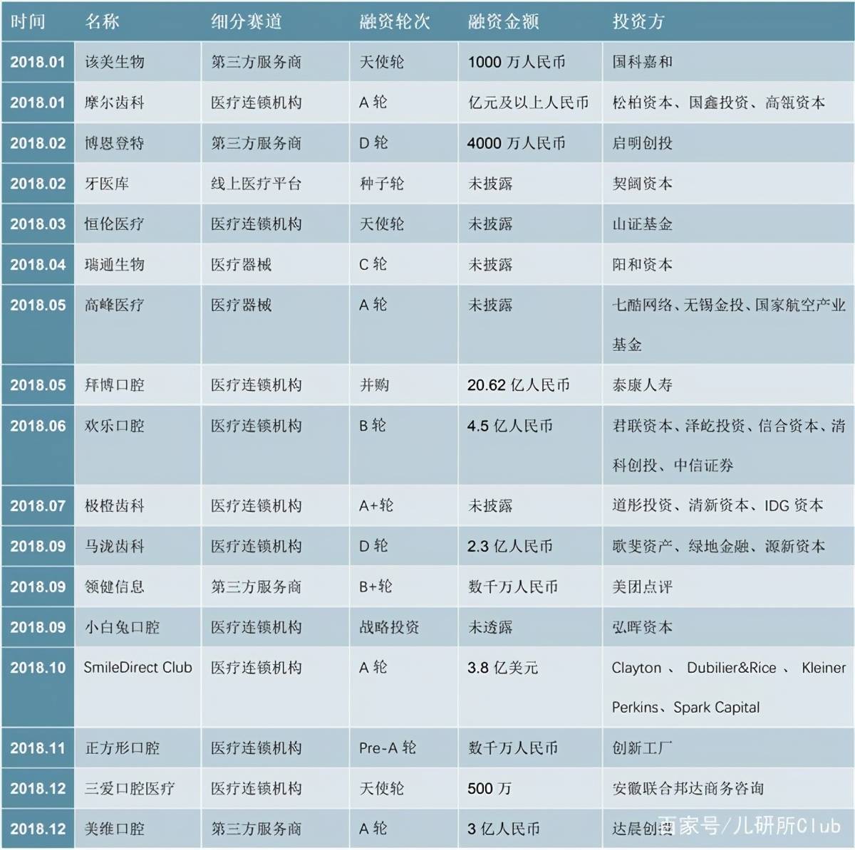 配件通用性