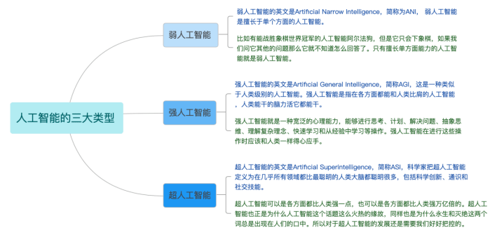 人工智能的就业前景及发展方向,实践验证解释定义_安卓76.56.66