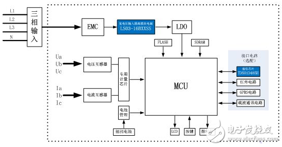 智能电表解决方案，设计、实施与优化,战略方案优化_特供款48.97.87