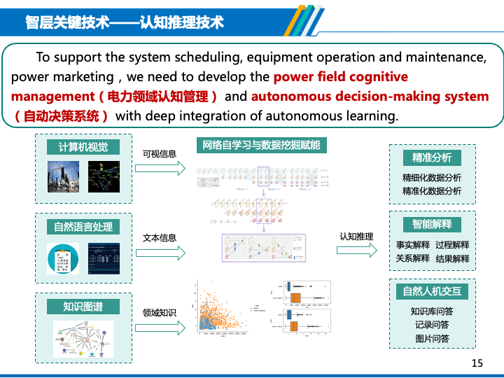 人工智能在能源管理中的应用,战略性方案优化_Chromebook56.71.50