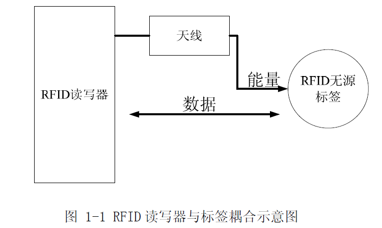 风速仪设计，从理论到实践,理论分析解析说明_定制版43.728