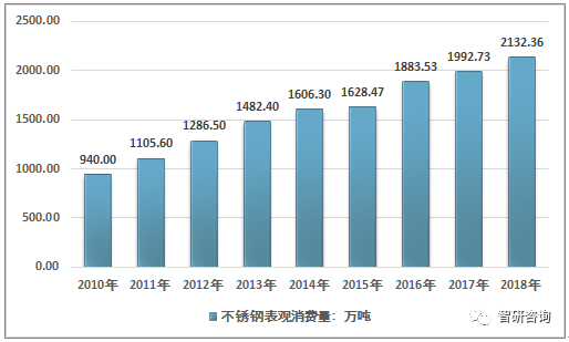 不锈钢行业的现状与前景展望,全面应用分析数据_The37.83.49