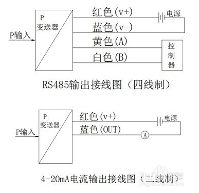 压力变送器的基本功能与应用,效率资料解释定义_Elite51.62.94