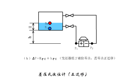 智能液位变送器的调试步骤与注意事项,互动策略评估_V55.66.85