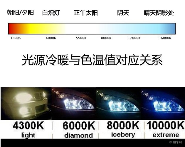 氙气灯和LED灯哪个更热？对比解析,专业解析评估_suite36.135