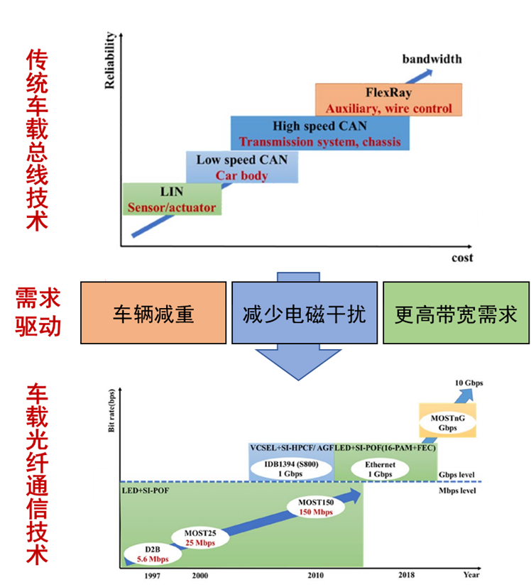 硅材料在光纤通讯技术中的广泛应用及其重要性,创新性方案解析_XR34.30.30