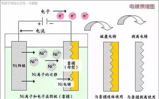 镀金工艺，一种精湛的表面处理技术,现状分析说明_安卓版83.27.21