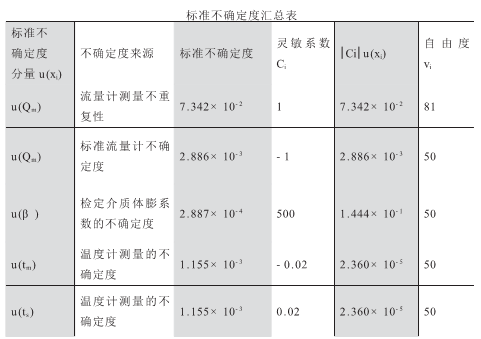 测量商铺面积怎么收费