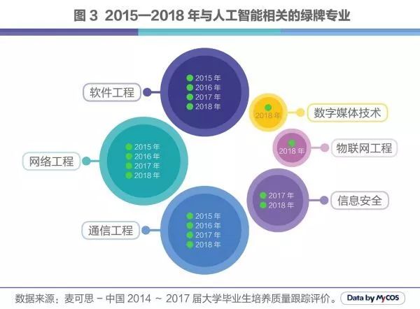 人工智能专业就业方向和前景如何呢