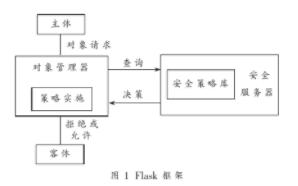 阀门包装与发货