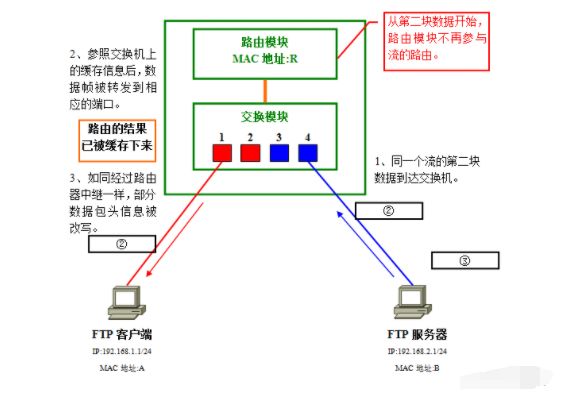 电动玩具与钎焊连接机理有哪些