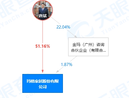 家里放贝壳破财