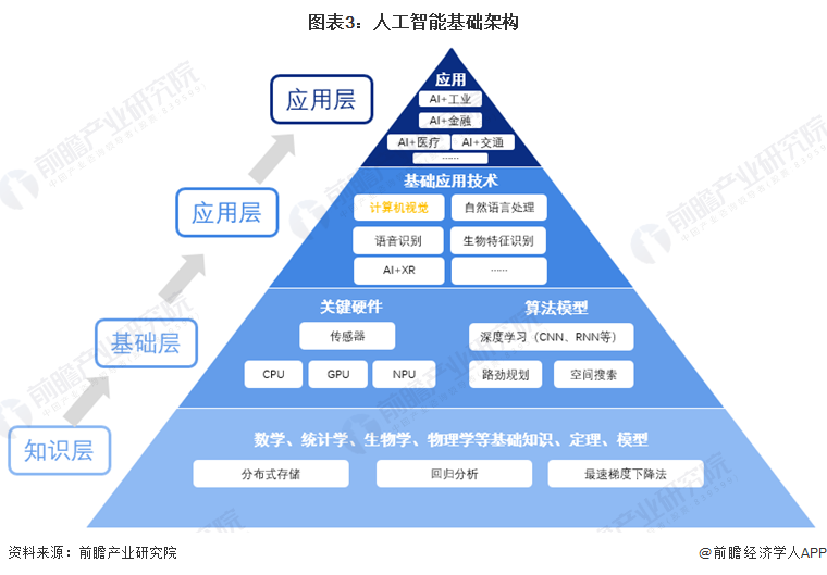 人工智能就业方向及前景2024年怎么样