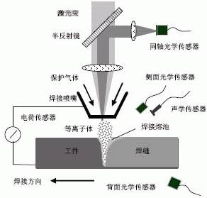 造香纸机械