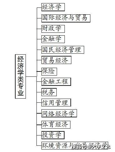 仿真器是怎么使用