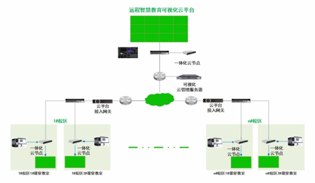 智能起重机模型