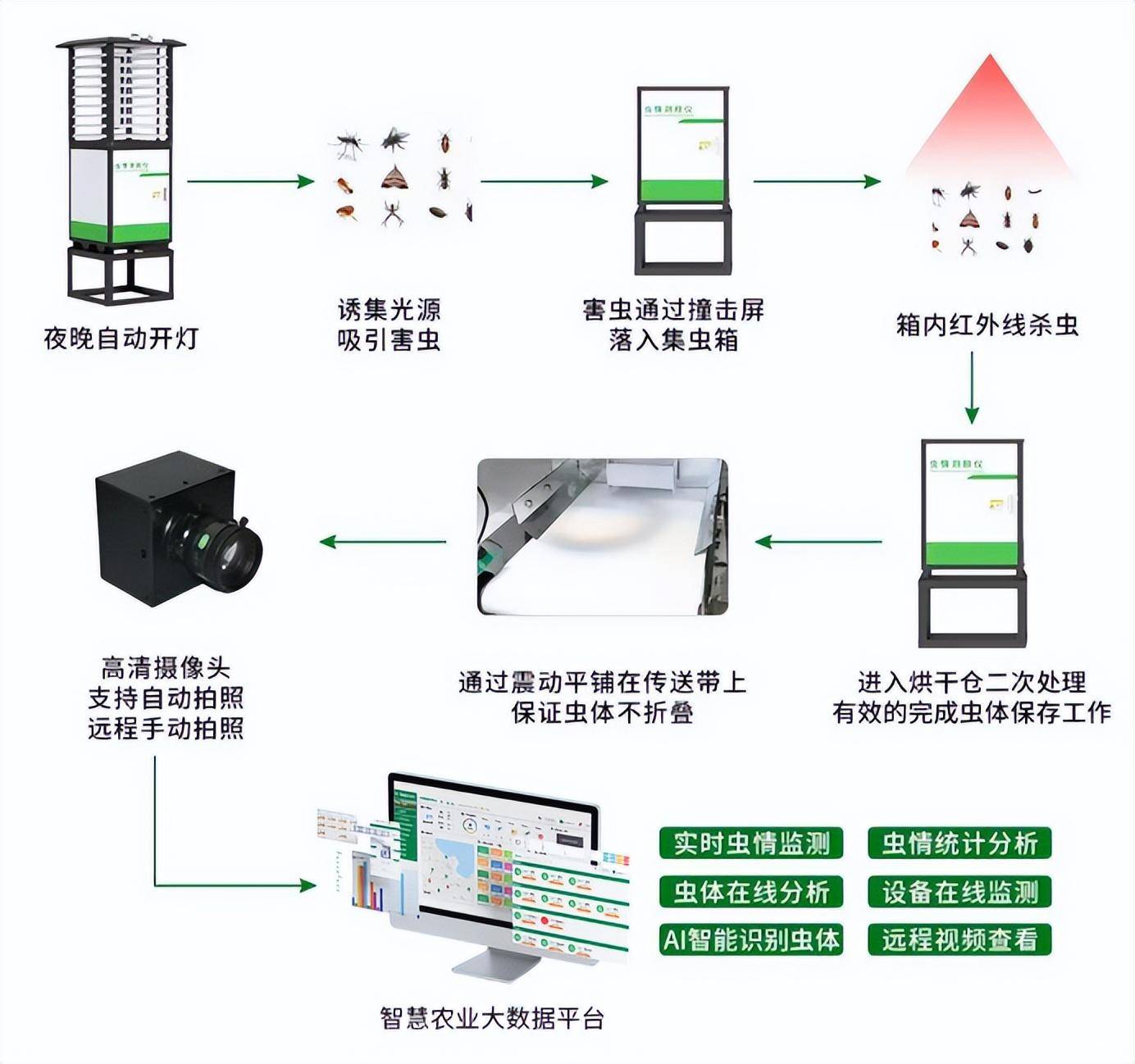 塑料类检测设备