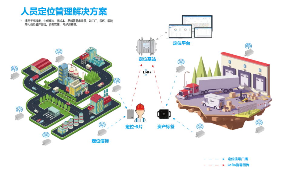 提包与智能游艺设备哪个好