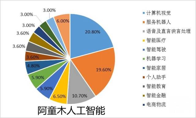 人工智能专业出来薪资有多少