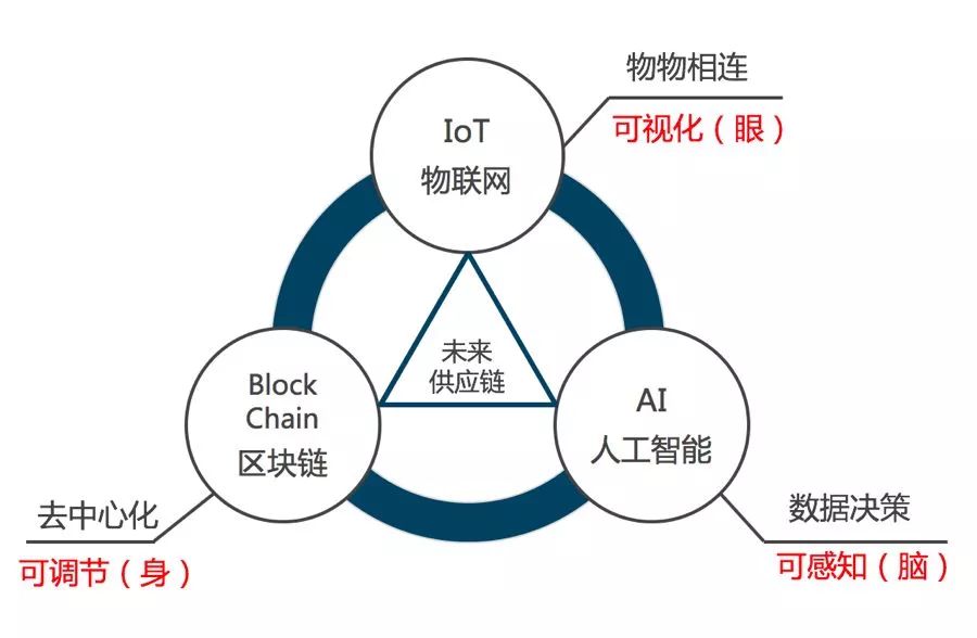 物流行业人工智能，重塑供应链的未来,全面分析说明_Linux51.25.11