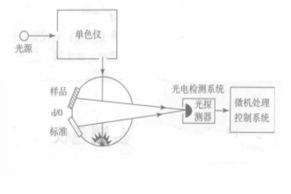 玉石探测器原理深度解析，探寻玉石的神秘科技之旅,效率资料解释定义_Elite51.62.94